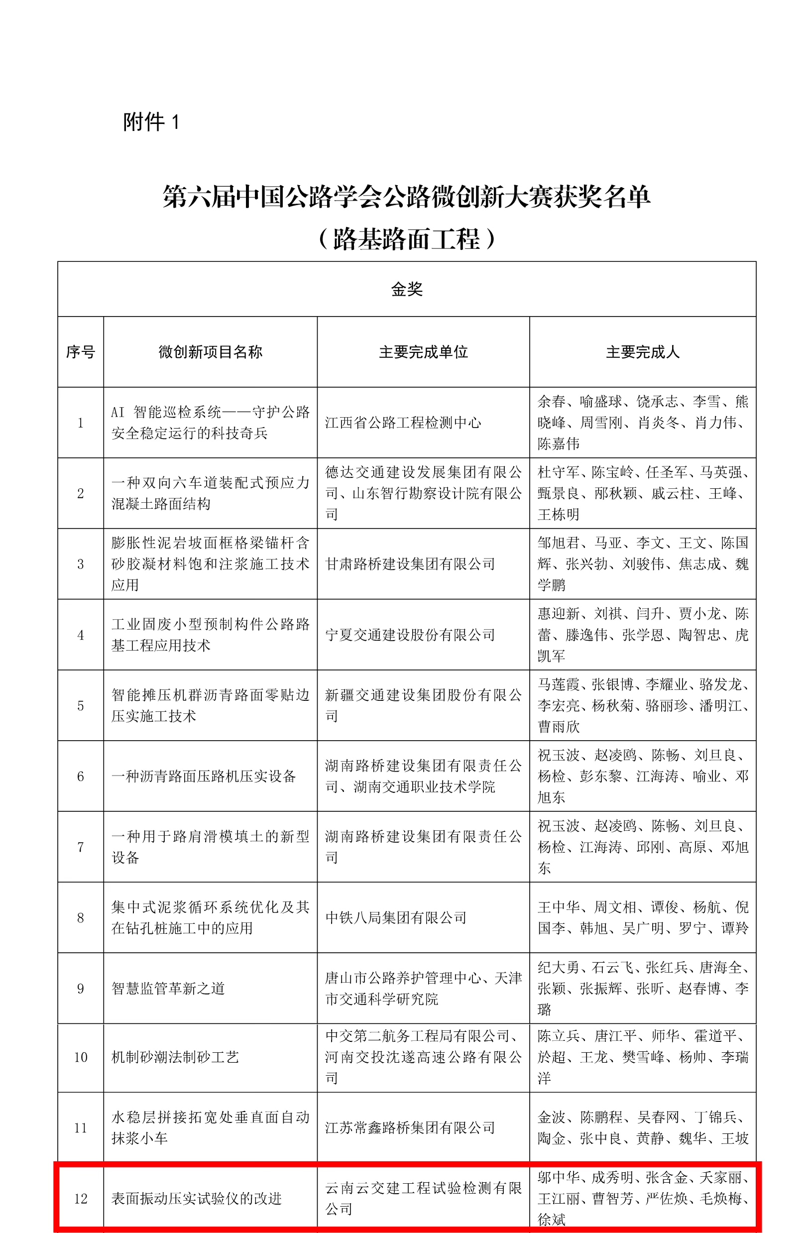喜報！試驗檢測公司“表面振動壓實儀的改進(jìn)”項目獲全國微創(chuàng)新金...